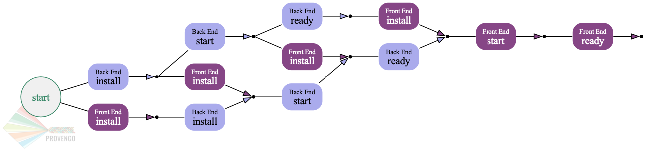 event category